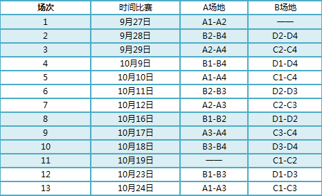 国内足球联赛胜负之间的胜负关系分析