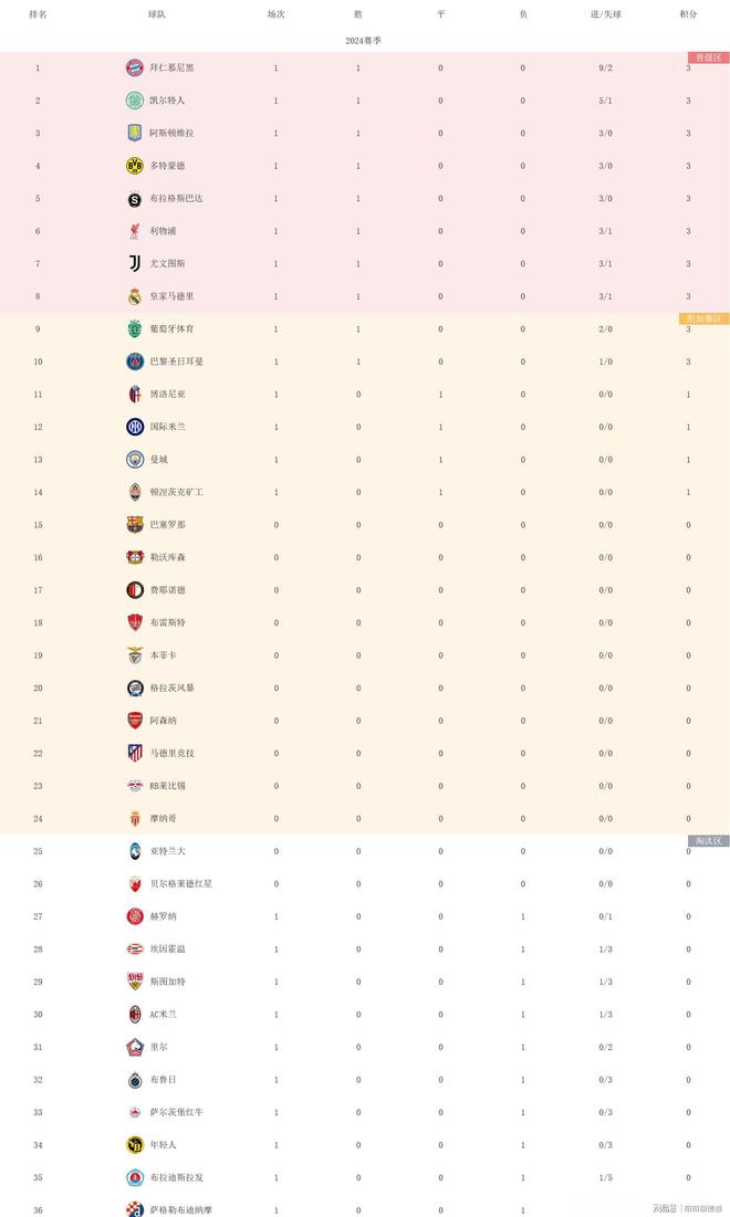 国米再失守，AC米兰客场取胜领跑积分榜