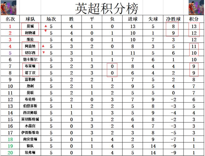 极限进攻以一球成胜，逼平对手突围晋级