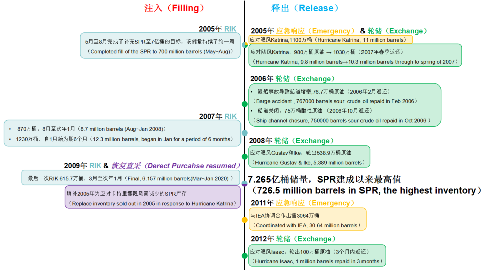 能源大战：中东石油输出国在油价战中崭露头角