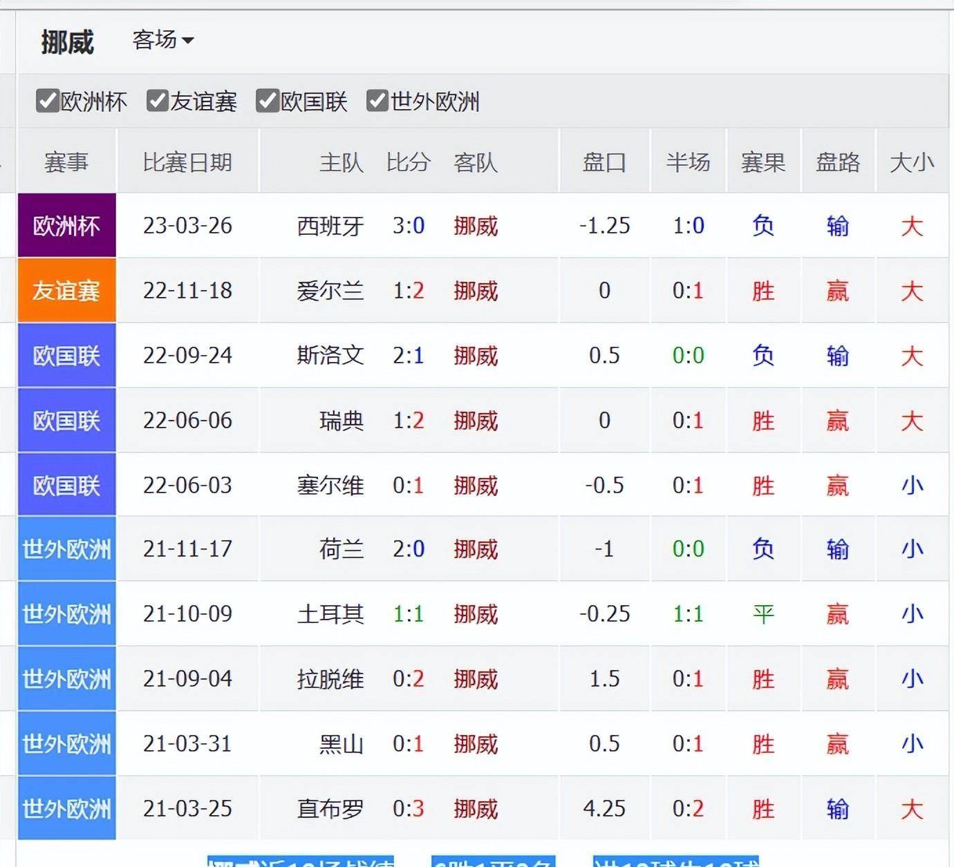 欧预赛比赛热点解析历史战绩揭秘胜负