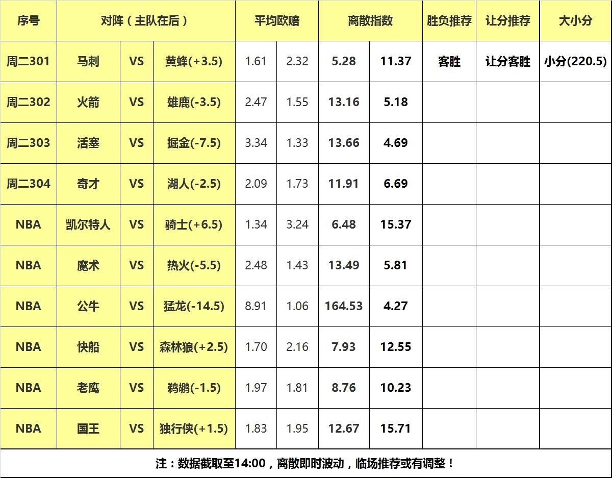 马刺队大胜黄蜂稳定排名西部前列